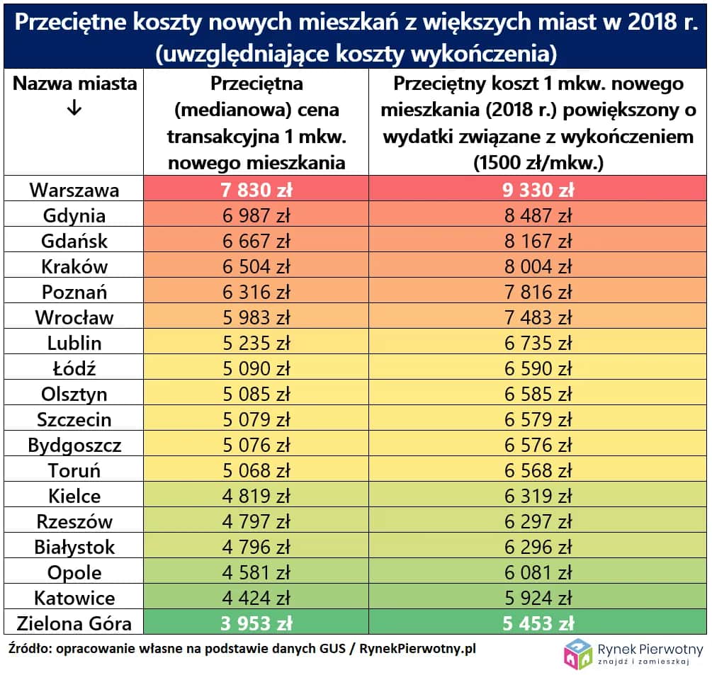 Ile kosztuje wykończenie mieszkania? Sprawdź aktualne ceny i koszty