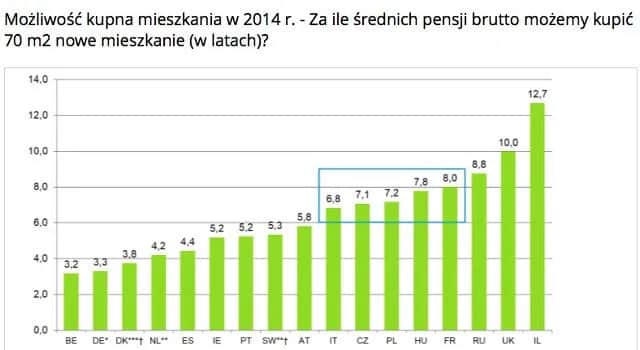 Zyski deweloperów: ile naprawdę zarabiają? Analiza