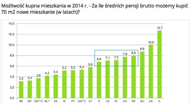 Zyski deweloperów: ile naprawdę zarabiają? Analiza