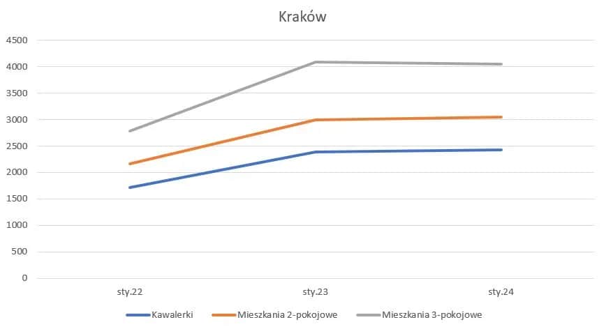 Całkowity koszt wynajmu domu w Polsce: Ile zapłacisz w 2026?