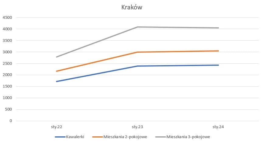 Całkowity koszt wynajmu domu w Polsce: Ile zapłacisz w 2026?