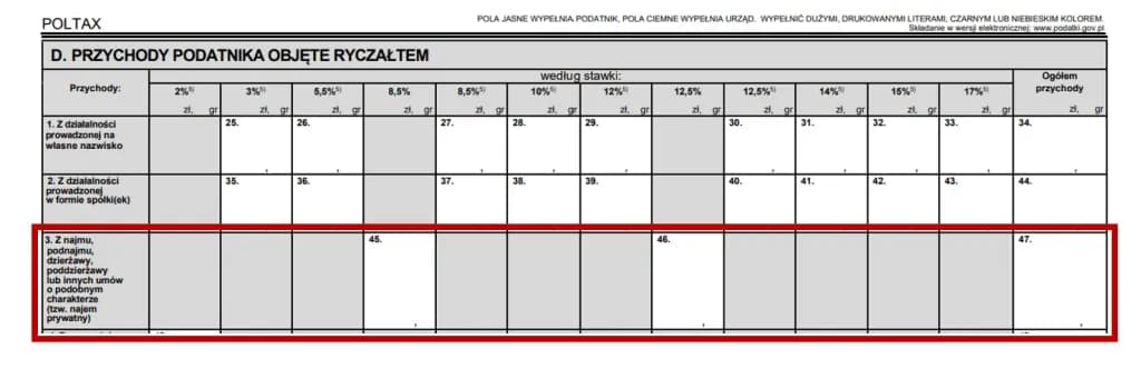 Jak rozliczyć wynajem mieszkania? Ryczałt, PIT-28, terminy