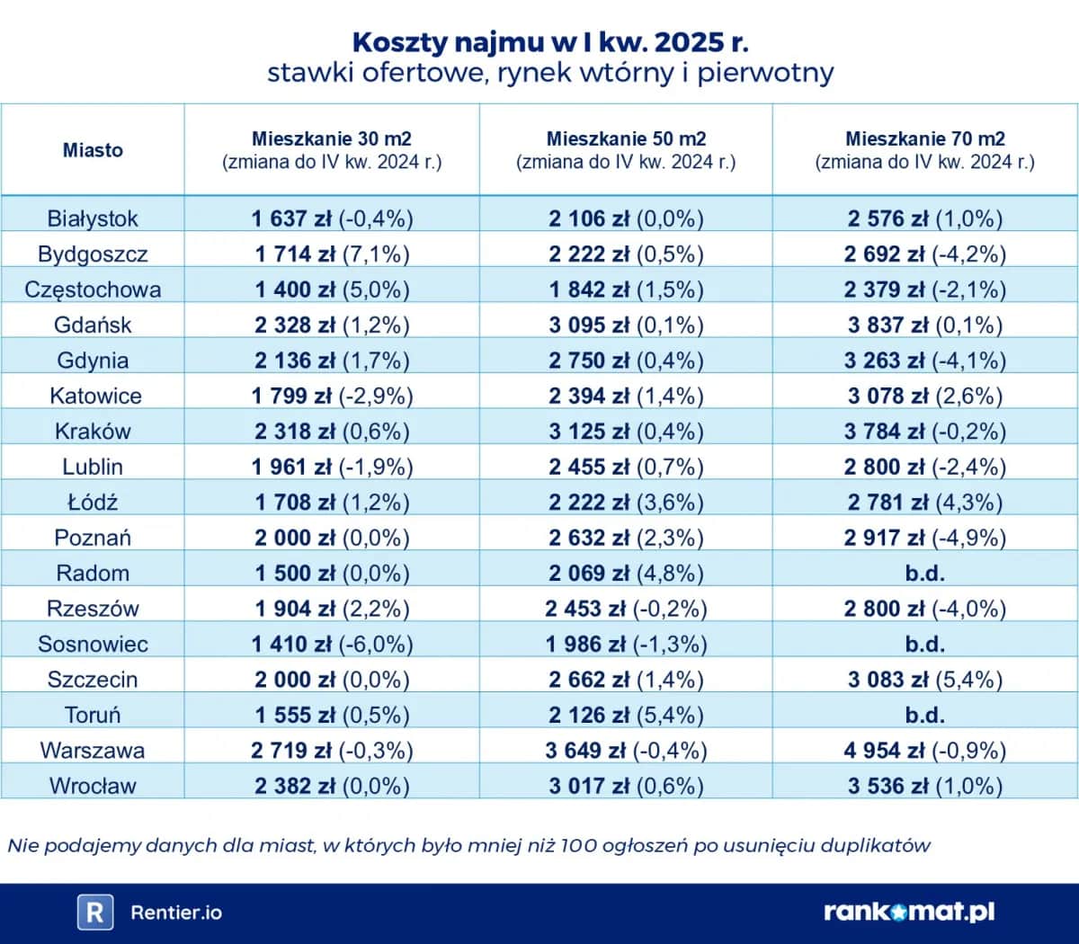 Całkowity koszt wynajmu mieszkania w Polsce: Ile naprawdę zapłacisz?