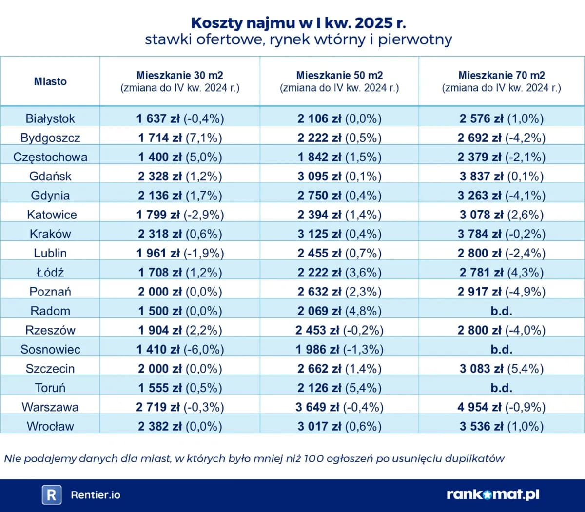 Całkowity koszt wynajmu mieszkania w Polsce: Ile naprawdę zapłacisz?
