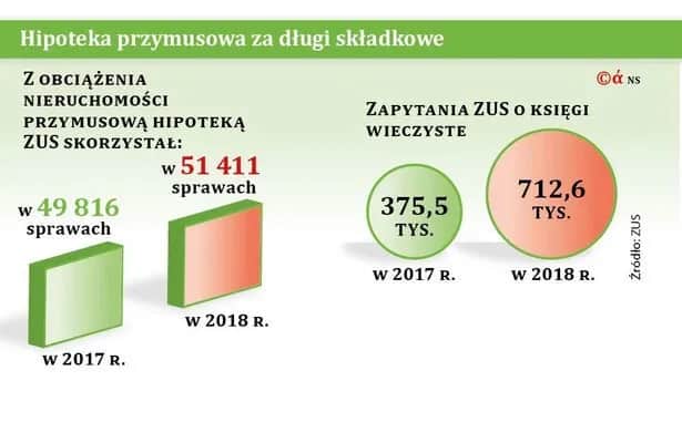 Pierwszeństwo hipotek: przymusowa czy umowna? Sprawdź kolejność