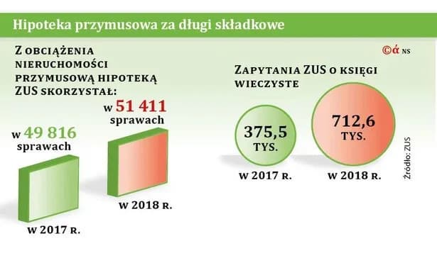 Pierwszeństwo hipotek: przymusowa czy umowna? Sprawdź kolejność