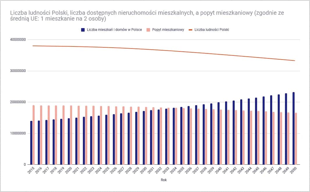 Dlaczego mieszkania w Polsce są drogie? Analiza przyczyn i prognoz