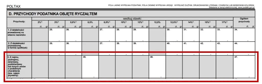 Czy odliczysz czynsz za wynajem od PIT? Wyjaśniamy dla najemcy