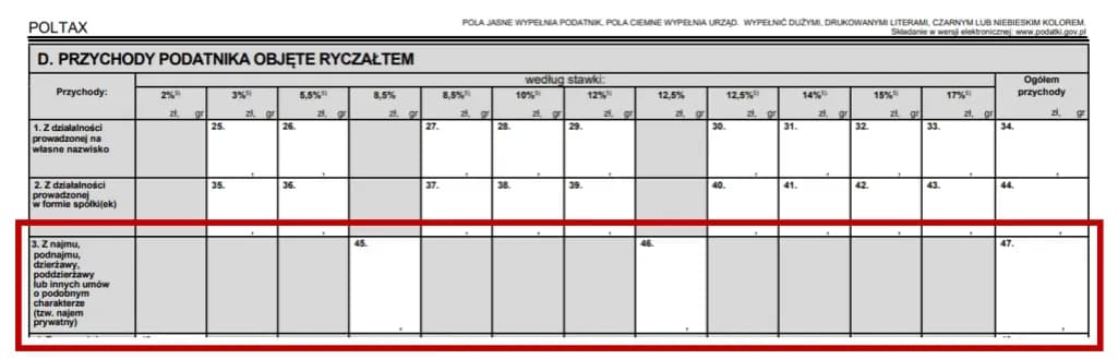 Czy odliczysz czynsz za wynajem od PIT? Wyjaśniamy dla najemcy