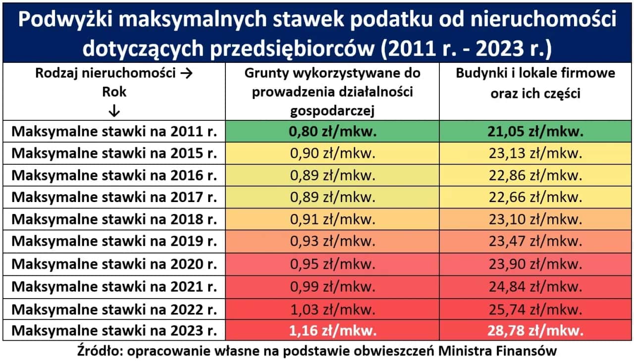 Grunty pozostałe: Podatek od nieruchomości. Co musisz wiedzieć?