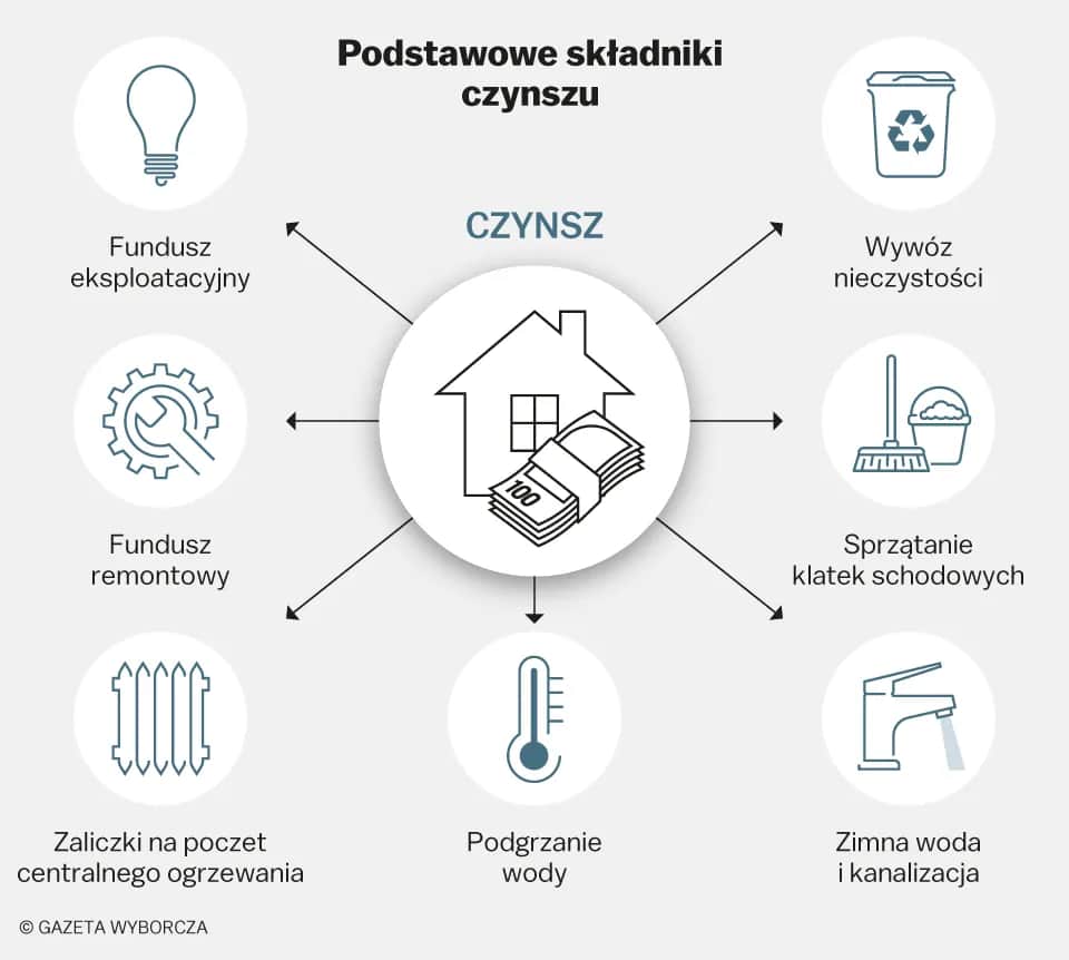 Jak obniżyć czynsz w spółdzielni? Praktyczne sposoby i porady