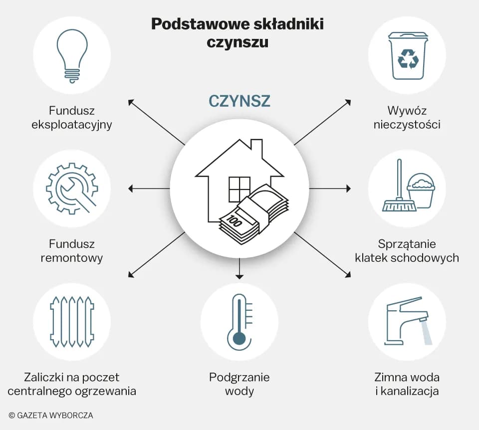 Jak obniżyć czynsz w spółdzielni? Praktyczne sposoby i porady