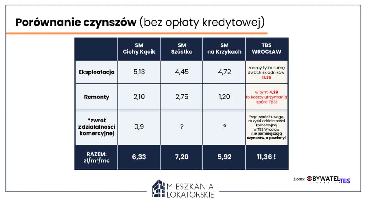 Wkład mieszkaniowy w spółdzielni: ile wynosi, jak obliczyć i zwrócić?