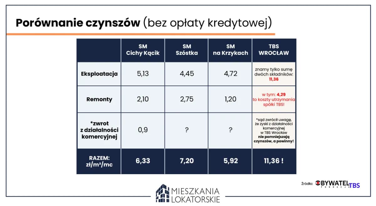 Wkład mieszkaniowy w spółdzielni: ile wynosi, jak obliczyć i zwrócić?