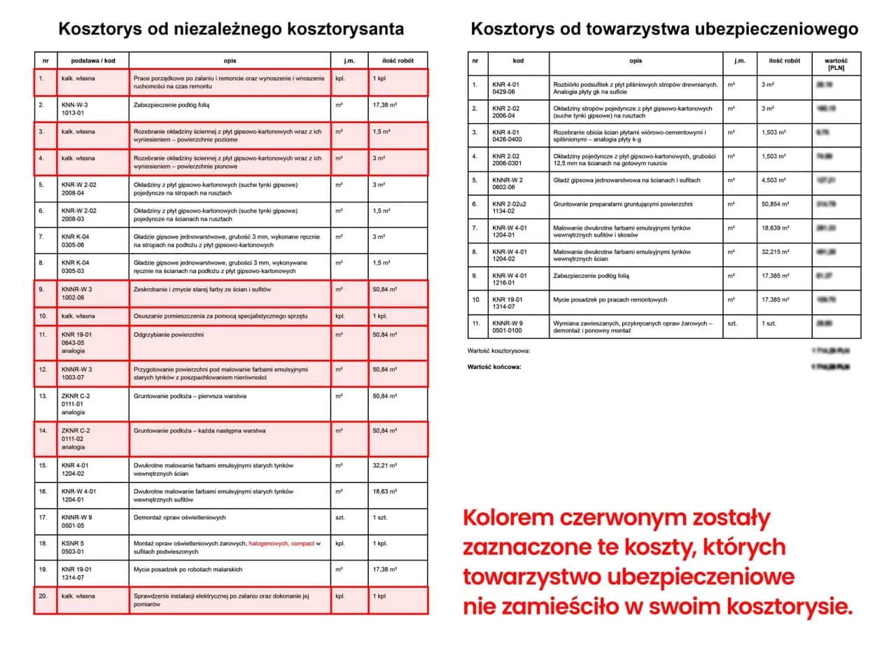 Zalane mieszkanie: Ile masz czasu na zgłoszenie szkody do PZU?