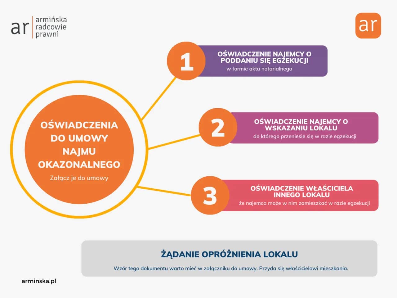 Najem okazjonalny: Co to jest? Jak chroni właściciela i najemcę?