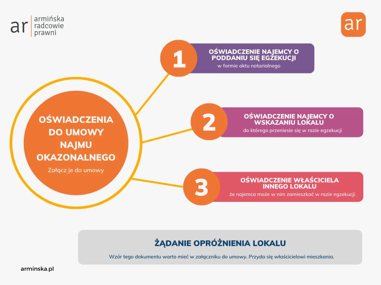 Najem okazjonalny: Co to jest? Jak chroni właściciela i najemcę?
