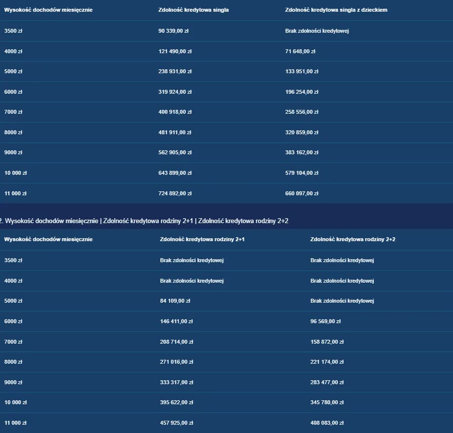 Ile kosztuje umeblowanie mieszkania? Sprawdź ceny i standardy